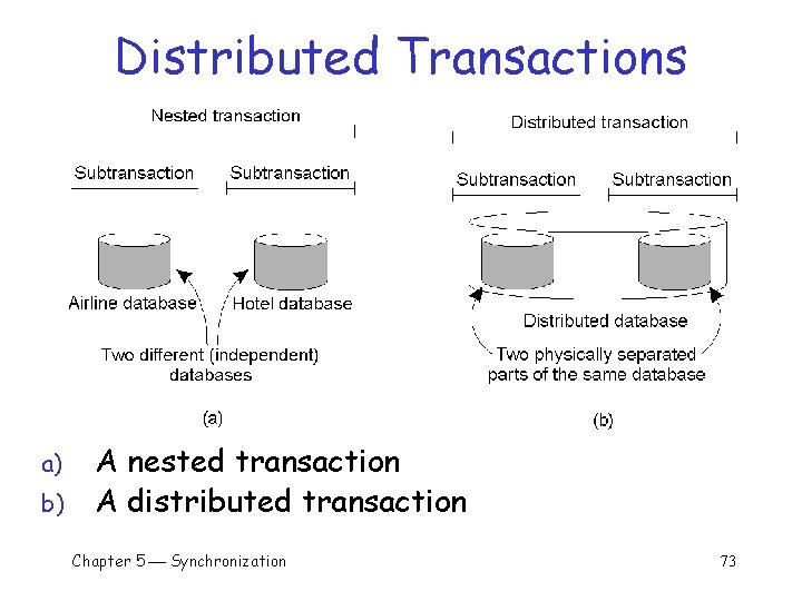 Distributed Transactions a) b) A nested transaction A distributed transaction Chapter 5 Synchronization 73