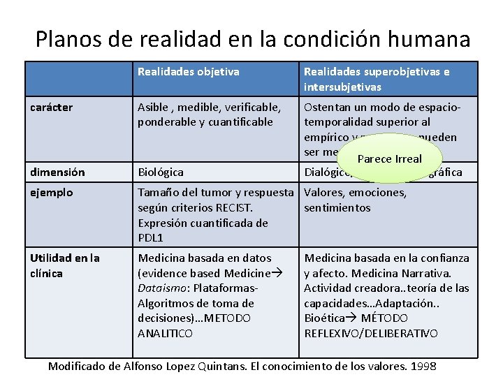 Planos de realidad en la condición humana Realidades objetiva Realidades superobjetivas e intersubjetivas carácter