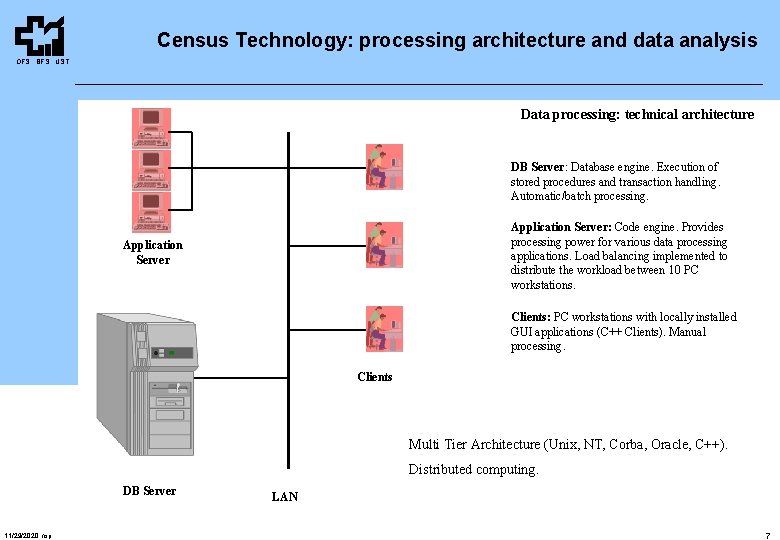 Census Technology processing architecture and data analysis OFS