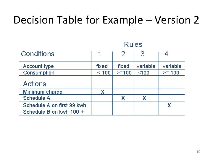 Decision Table for Example – Version 2 Conditions Account type Consumption 1 fixed <