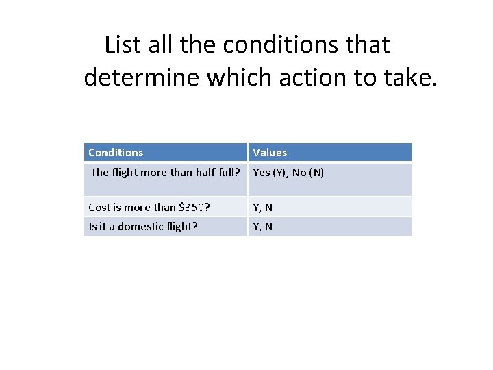 List all the conditions that determine which action to take. Conditions Values The flight