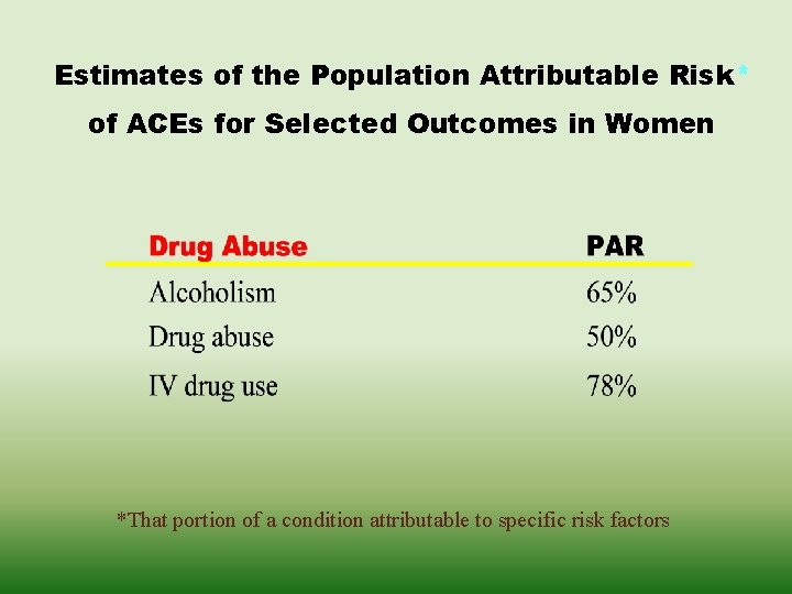 Estimates of the Population Attributable Risk* of ACEs for Selected Outcomes in Women *That