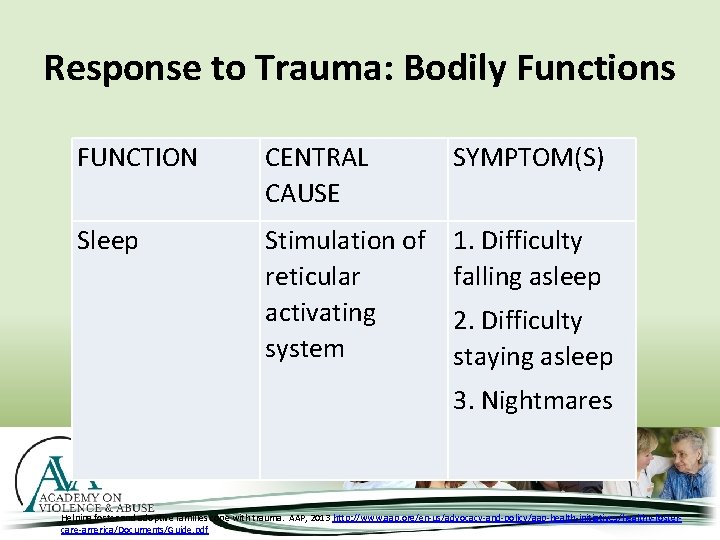 Response to Trauma: Bodily Functions FUNCTION CENTRAL CAUSE SYMPTOM(S) Sleep Stimulation of reticular activating