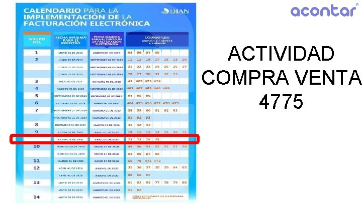 ACTIVIDAD COMPRA VENTA 4775 
