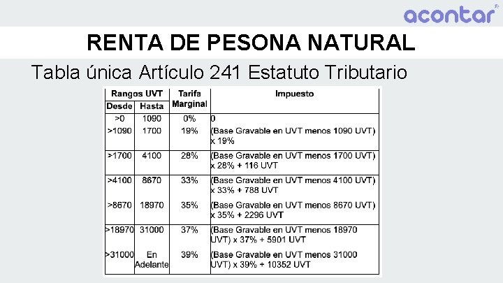 RENTA DE PESONA NATURAL Tabla única Artículo 241 Estatuto Tributario 