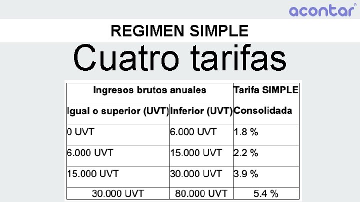 REGIMEN SIMPLE Cuatro tarifas 