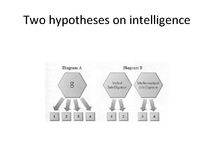 Two hypotheses on intelligence 