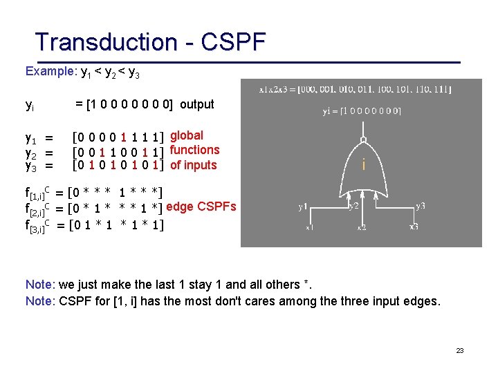 Transduction CSPF Example: y 1 < y 2 < y 3 yi = [1