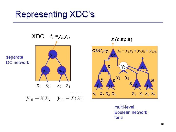 Representing XDC’s XDC f 12=y 10 y 11 ODC 2=y 1 y 12 separate