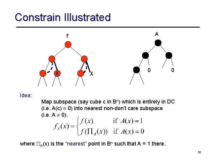 Constrain Illustrated A f X X 0 0 Idea: Map subspace (say cube c