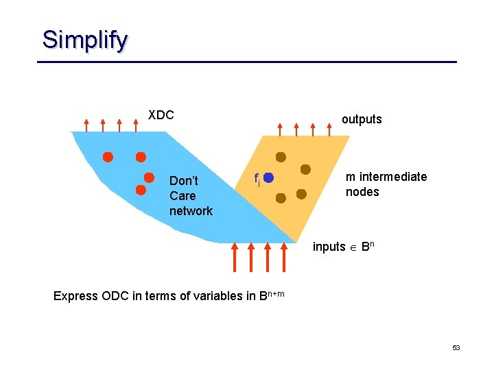 Simplify XDC Don’t Care network outputs fj m intermediate nodes inputs Bn Express ODC