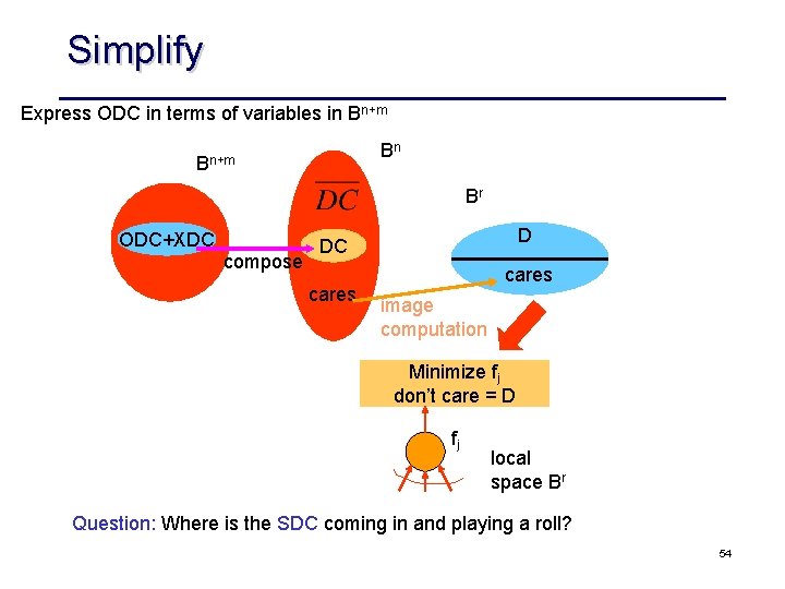 Simplify Express ODC in terms of variables in Bn+m Br ODC+XDC compose D DC