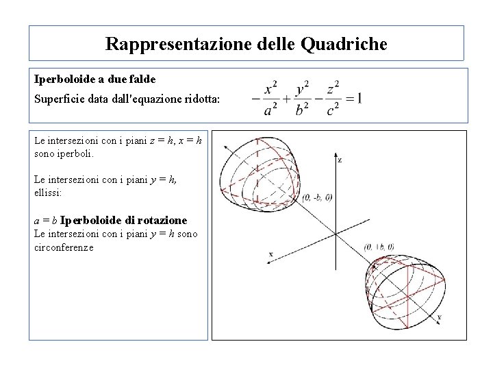 Rappresentazione delle Quadriche Iperboloide a due falde Superficie data dall'equazione ridotta: Le intersezioni con