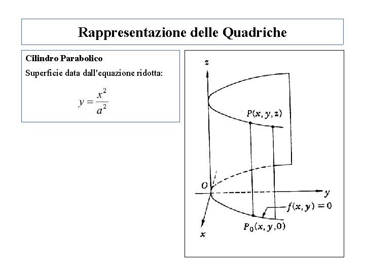 Rappresentazione delle Quadriche Cilindro Parabolico Superficie data dall'equazione ridotta: 