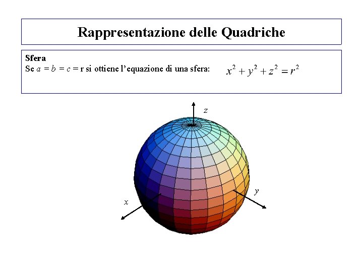 Rappresentazione delle Quadriche Sfera Se a = b = c = r si ottiene