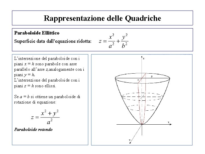 Rappresentazione delle Quadriche Paraboloide Ellittico Superficie data dall'equazione ridotta: L’intersezione del paraboloide con i