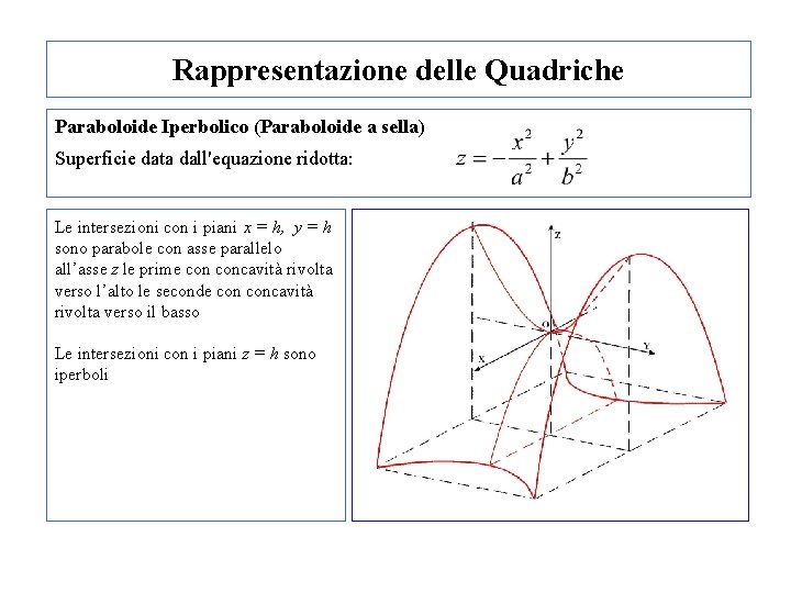 Rappresentazione delle Quadriche Paraboloide Iperbolico (Paraboloide a sella) Superficie data dall'equazione ridotta: Le intersezioni