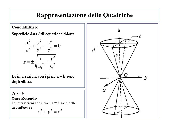 Rappresentazione delle Quadriche Cono Ellittico: Superficie data dall'equazione ridotta: Le intersezioni con i piani