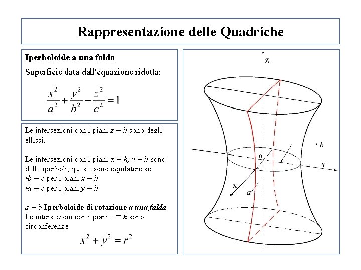 Rappresentazione delle Quadriche Iperboloide a una falda Superficie data dall'equazione ridotta: Le intersezioni con