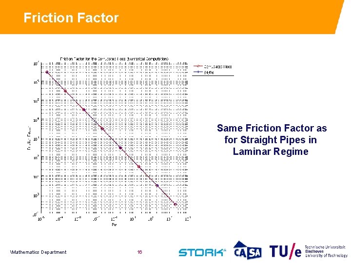 Friction Factor Same Friction Factor as for Straight Pipes in Laminar Regime Mathematics Department
