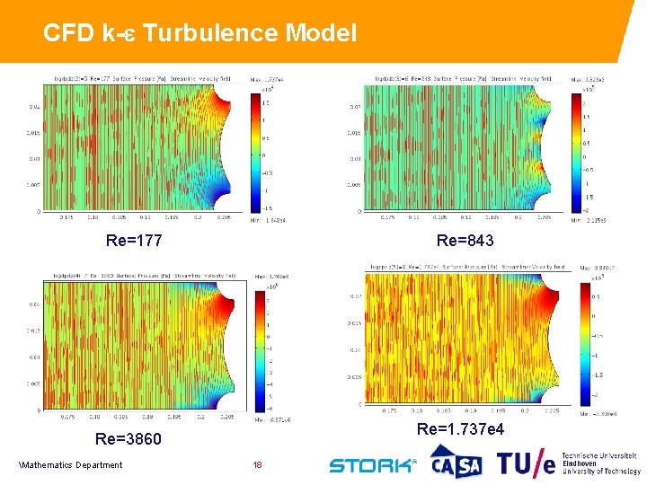 CFD k-e Turbulence Model Re=177 Re=843 Re=1. 737 e 4 Re=3860 Mathematics Department 18