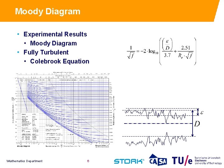 Moody Diagram • Experimental Results • Moody Diagram • Fully Turbulent • Colebrook Equation