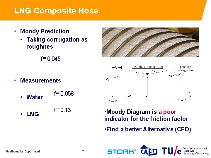 LNG Composite Hose • Moody Prediction • Taking corrugation as roughnes f= 0. 045