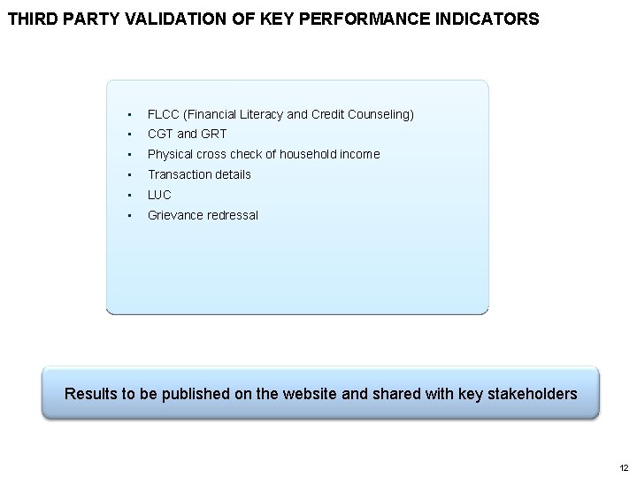 THIRD PARTY VALIDATION OF KEY PERFORMANCE INDICATORS • FLCC (Financial Literacy and Credit Counseling)