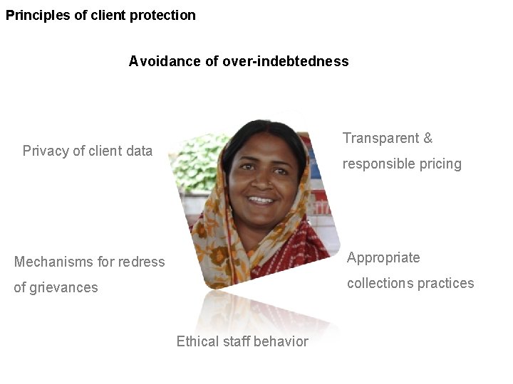 Principles of client protection Avoidance of over-indebtedness Transparent & Privacy of client data responsible