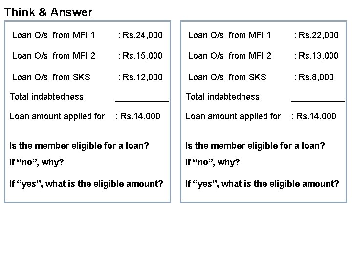 Think & Answer Loan O/s from MFI 1 : Rs. 24, 000 Loan O/s