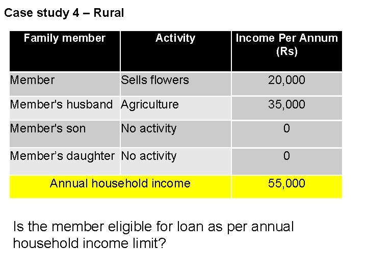 Case study 4 – Rural Family member Member Activity Sells flowers Member's husband Agriculture
