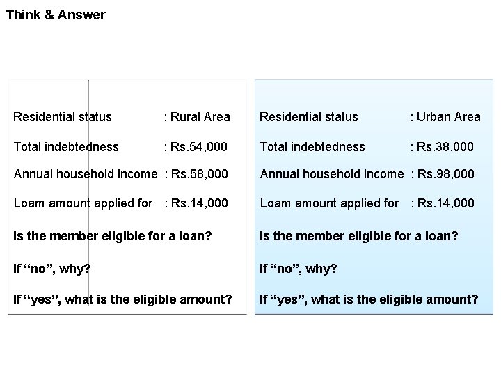 Think & Answer Residential status : Rural Area Residential status : Urban Area Total