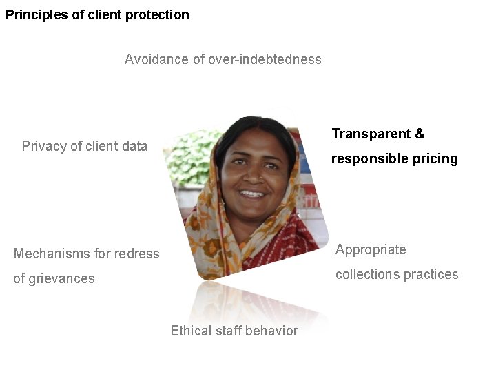 Principles of client protection Avoidance of over-indebtedness Transparent & Privacy of client data responsible