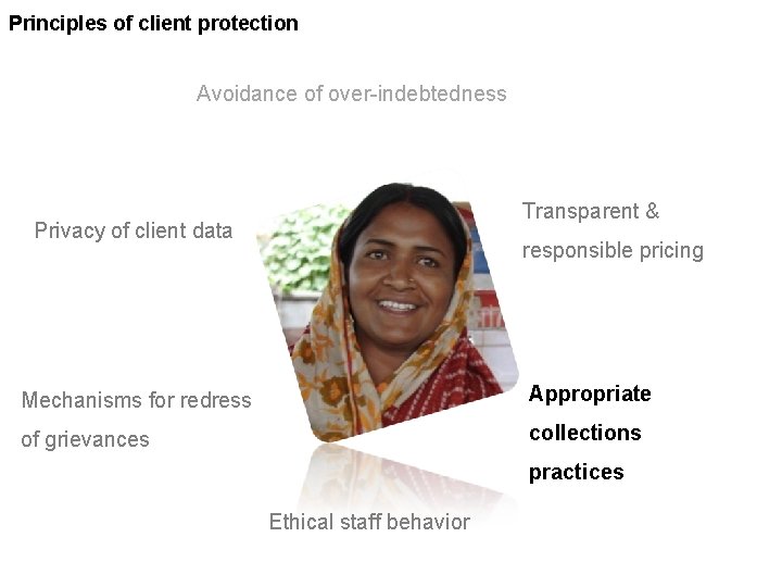 Principles of client protection Avoidance of over-indebtedness Transparent & Privacy of client data responsible