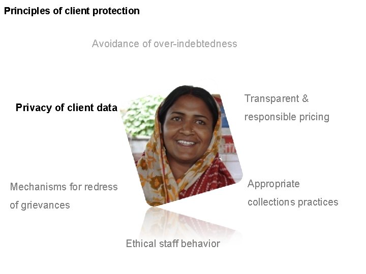 Principles of client protection Avoidance of over-indebtedness Transparent & Privacy of client data responsible