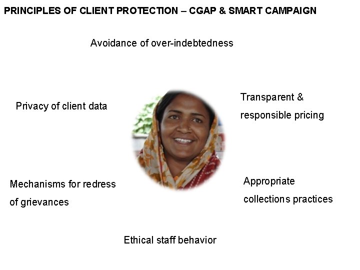 PRINCIPLES OF CLIENT PROTECTION – CGAP & SMART CAMPAIGN Avoidance of over-indebtedness Transparent &