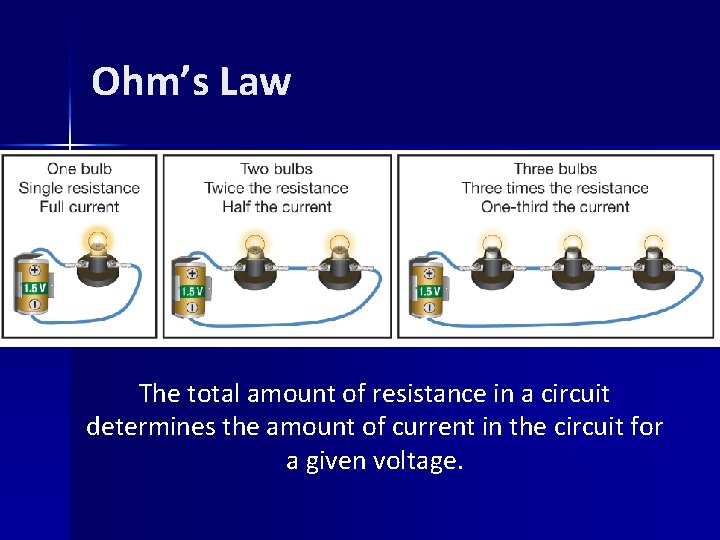 Ohm’s Law The total amount of resistance in a circuit determines the amount of