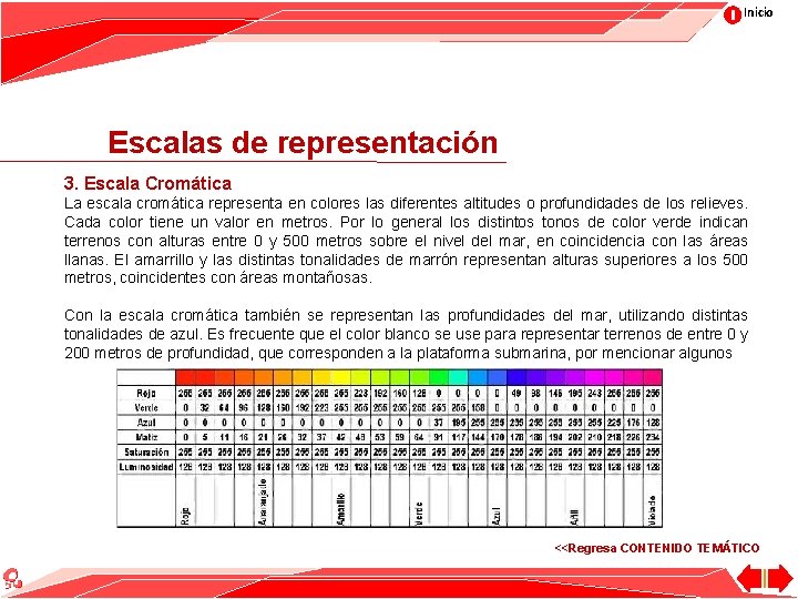 Inicio Escalas de representación 3. Escala Cromática La escala cromática representa en colores las