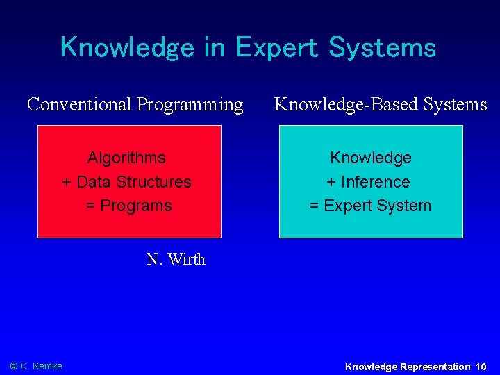 Knowledge in Expert Systems Conventional Programming Algorithms + Data Structures = Programs Knowledge-Based Systems