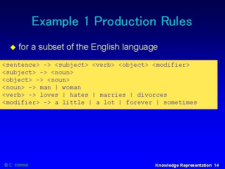 Example 1 Production Rules for a subset of the English language <sentence> -> <subject>