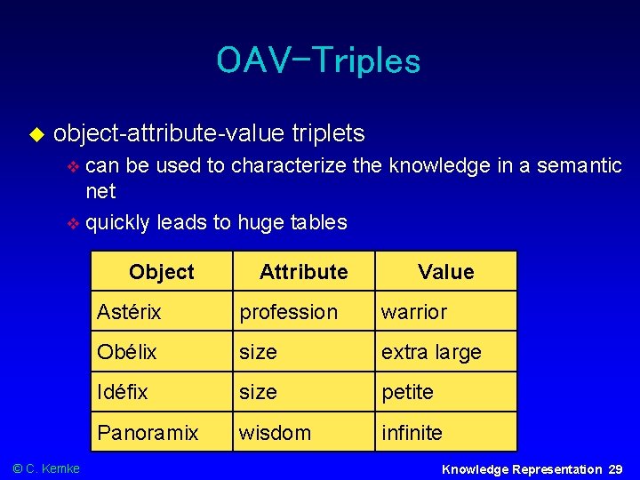 OAV-Triples object-attribute-value triplets can be used to characterize the knowledge in a semantic net