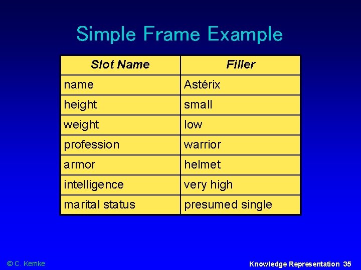 Simple Frame Example Slot Name © C. Kemke Filler name Astérix height small weight