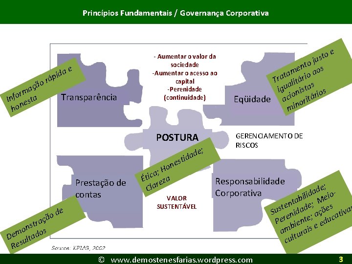 Princípios Fundamentais / Governança Corporativa Princípios Fundamentais ção a rm o f n I