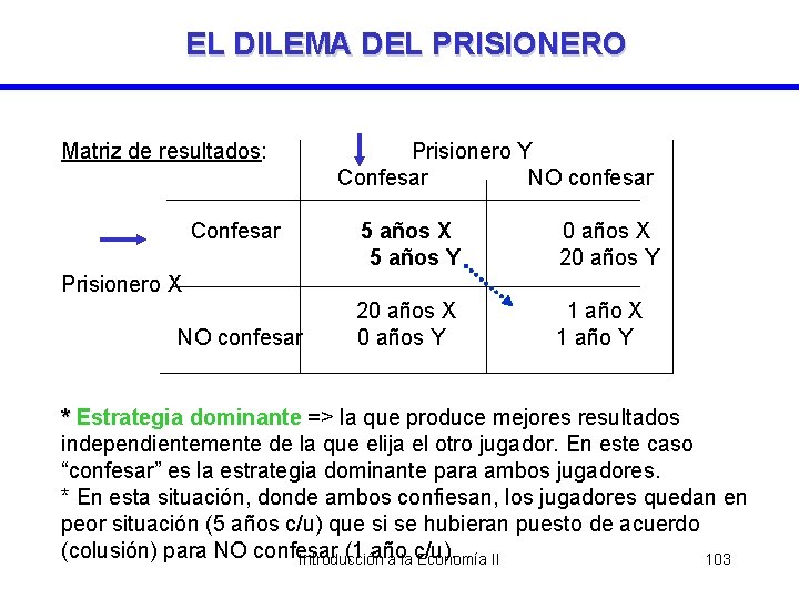 EL DILEMA DEL PRISIONERO Matriz de resultados: Confesar Prisionero Y Confesar NO confesar 5