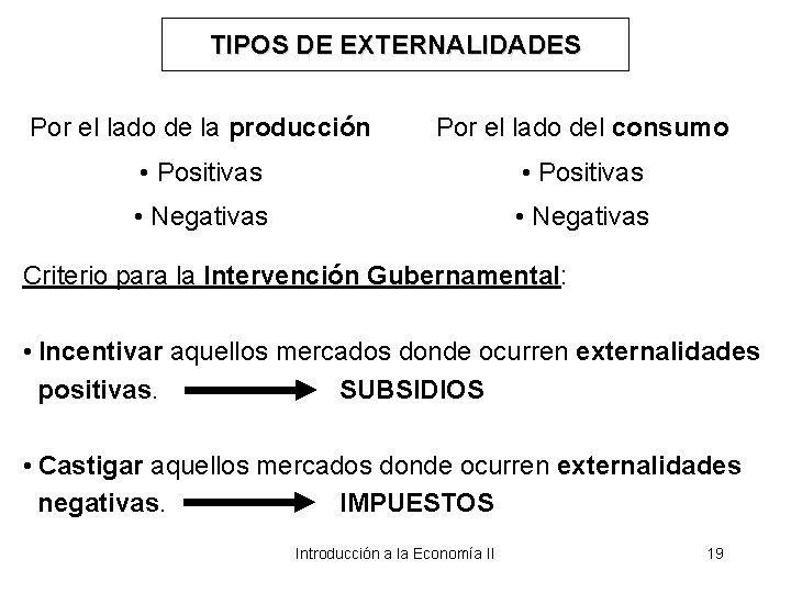 TIPOS DE EXTERNALIDADES Por el lado de la producción Por el lado del consumo