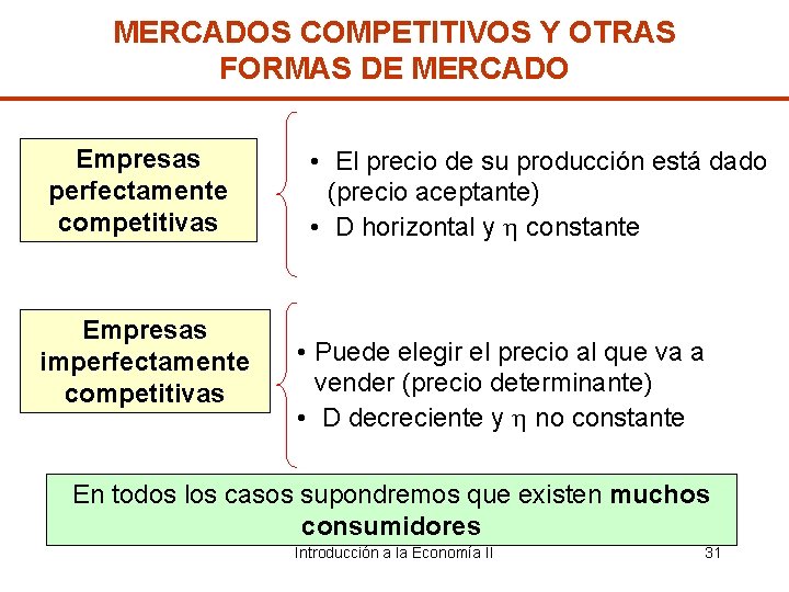 MERCADOS COMPETITIVOS Y OTRAS FORMAS DE MERCADO Empresas perfectamente competitivas Empresas imperfectamente competitivas •