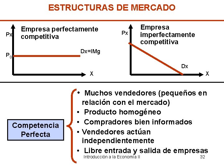 ESTRUCTURAS DE MERCADO Px Empresa perfectamente competitiva Px Empresa imperfectamente competitiva Dx=IMg P 0