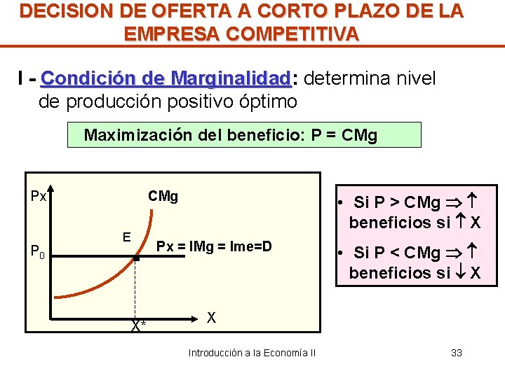 DECISION DE OFERTA A CORTO PLAZO DE LA EMPRESA COMPETITIVA I - Condición de