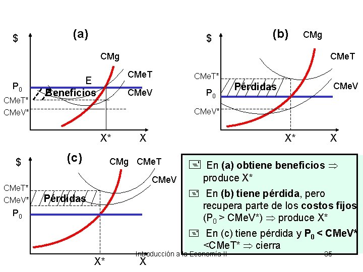$ (a) (b) $ CMg P 0 CMe. T* CMe. V* CMe. T* P