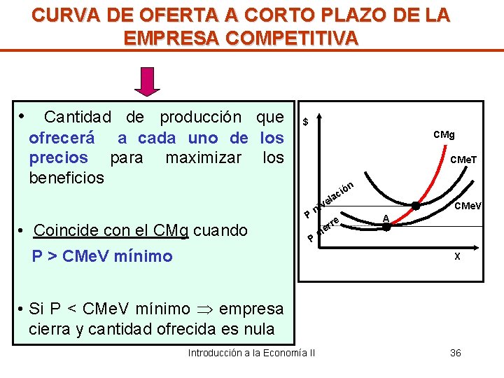 CURVA DE OFERTA A CORTO PLAZO DE LA EMPRESA COMPETITIVA • Cantidad de producción